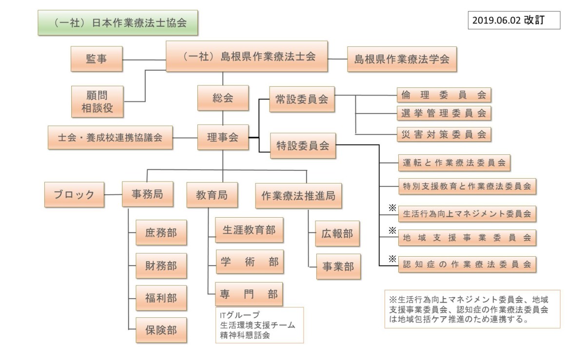 島根県作業療法士会組織図（2019年6月2日改訂）